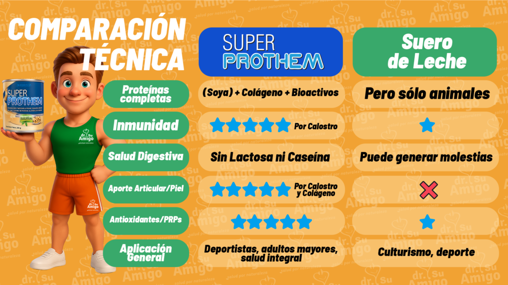 Superprtohem Vs proteina whey